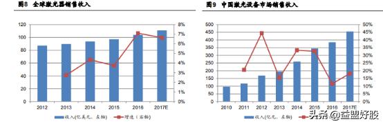 华工科技000988创投股票,000988华工科技是什么板块