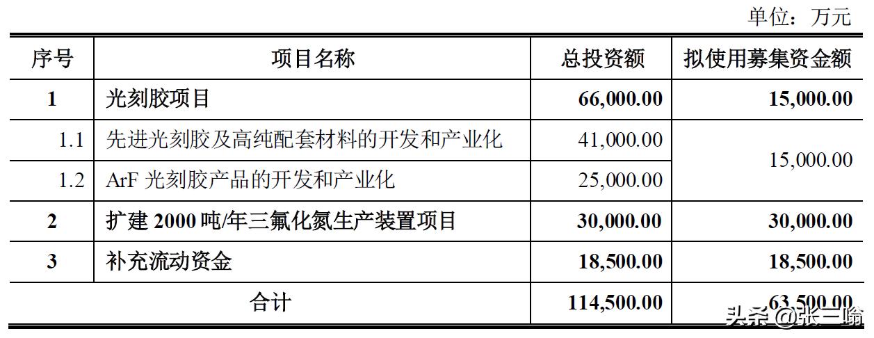 南大光电的深度解析,南大光电还有一点希望吗