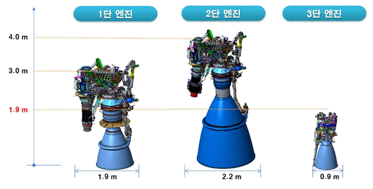 韩国发射全国产火箭“世界号”又失败，小国搞航天难在哪里？