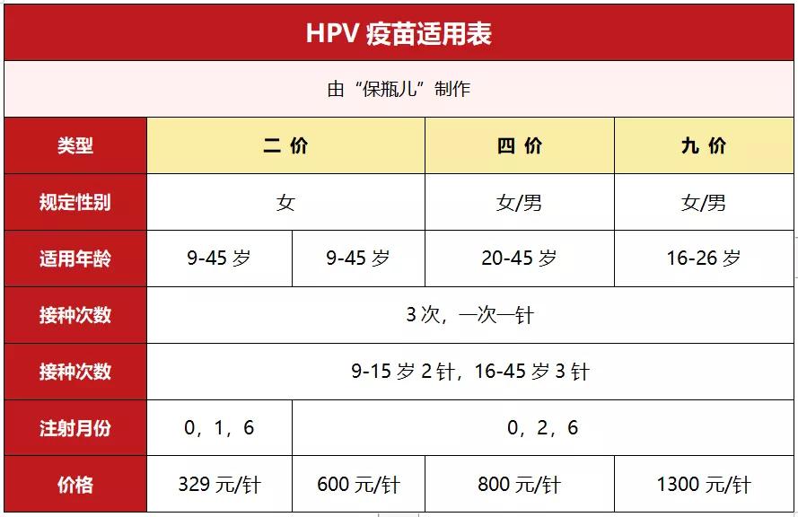 唯一能预防癌症的疫苗,现在有预防癌症的疫苗么