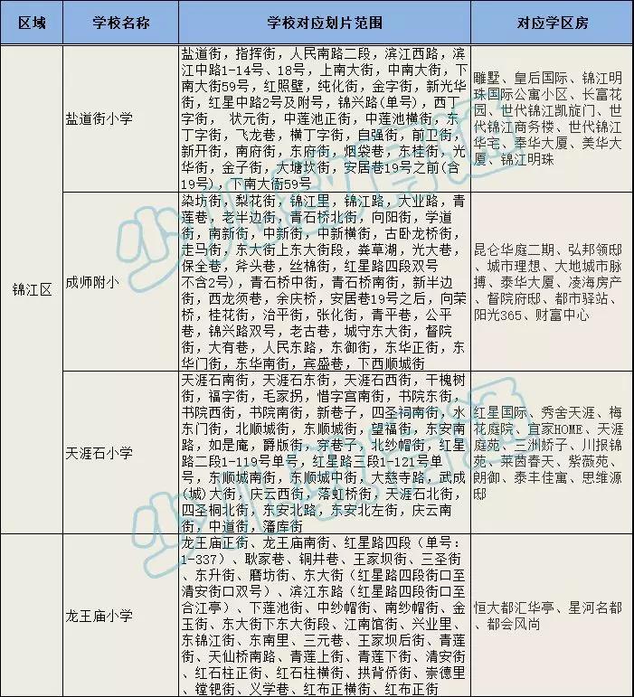 青二区和锦二区选哪个好一点,青二区和锦二区怎么选