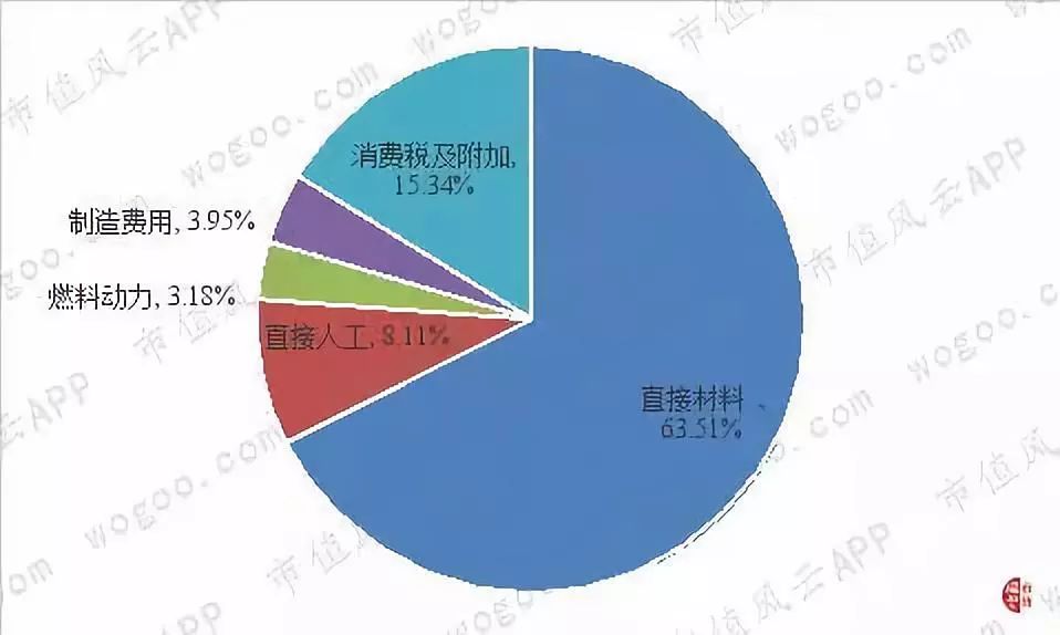 乾隆曰“真佳酒也”：苏北古镇的洋河大曲|风云独立研报