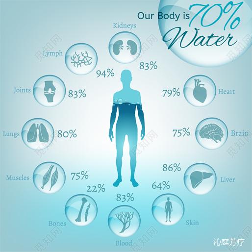 纯露是坑吗,你真的认识橙和柑吗