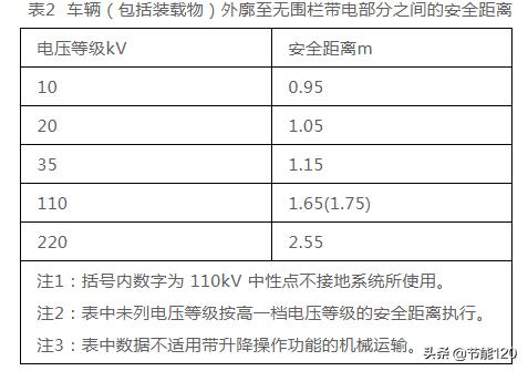 电力设施与树木之间的安全距离,电力线路线下施工安全距离