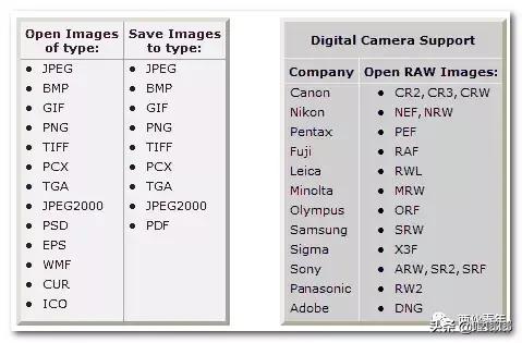 优秀的看图软件汇聚于此，谁会是名副其实的秒开王？