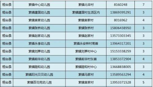 淄博市桓台县幼儿园电话,桓台县幼儿园排名