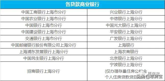 实用|好不容易买套房，被公积金问题搞的头疼？上海公积金大全