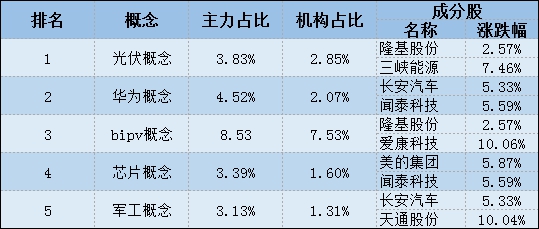 股市11.10总结,11.27股市复盘