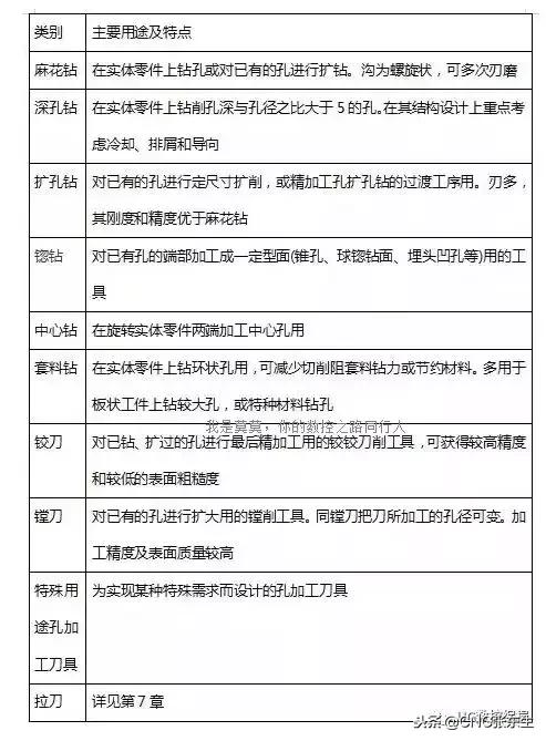 如何正确磨麻花钻,不会磨刀的人
