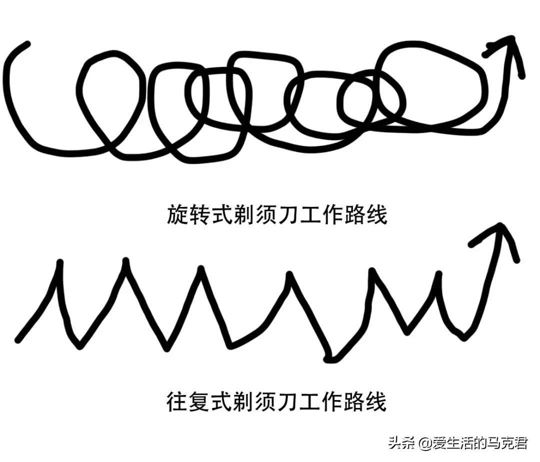 电动剃须刀值得购买吗,我要买电动剃须刀
