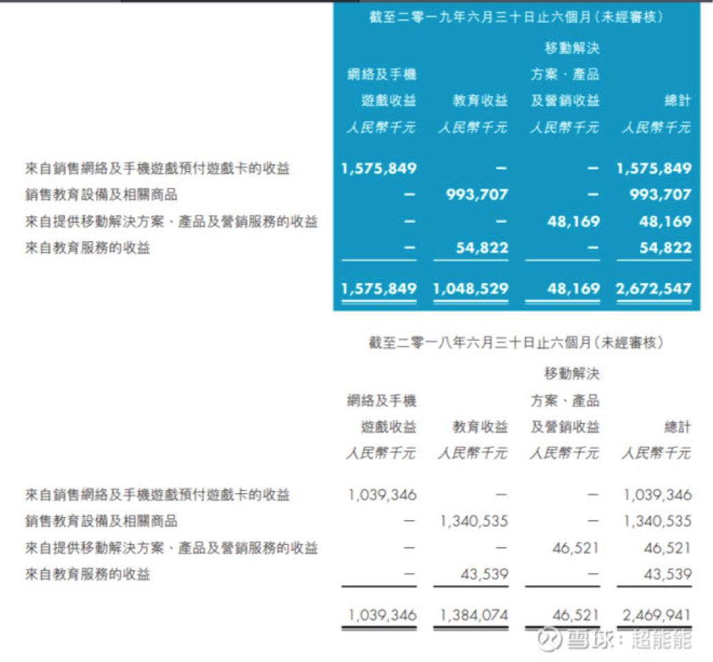 回顾网龙,HK:00777的前世今生