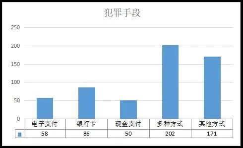 检察官教你看清诈骗套路,三句话教你识破网络诈骗