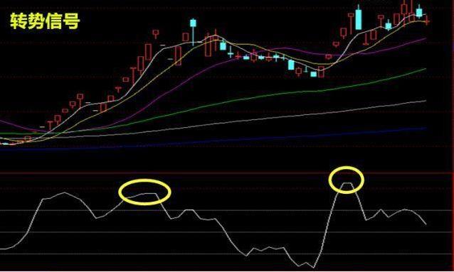 短线cci大于200之后怎么选股,短线只看macd准确吗