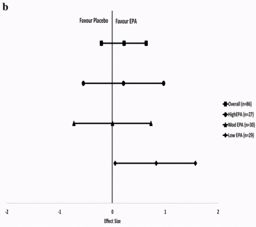 多动症治疗成功案例,epa对多动症孩子有用吗