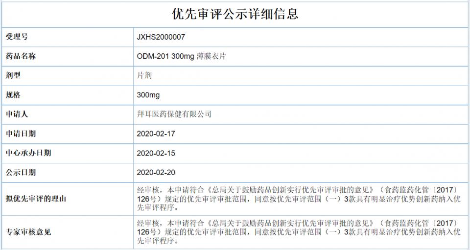 拜耳前列腺癌新药Nubeqa获欧盟批准上市！