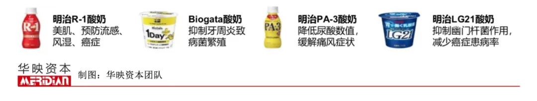 养乐多市场规模,养乐多的目标消费者