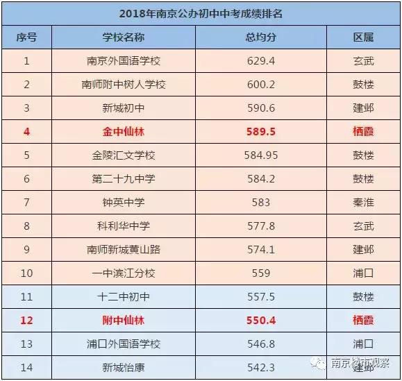 南京秦淮区房价下跌最惨小区名单,南京的房子是涨还是跌