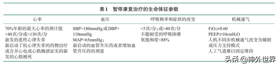 2018版丨神经重症康复中国专家共识