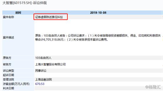 大智慧股民真的获得赔偿了吗,大智慧股票被st原因