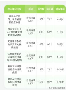 叮咚课堂靠谱吗,叮咚课堂免费吗