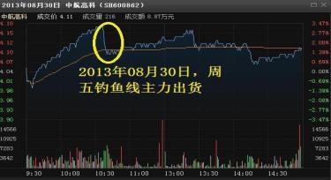 内盘外盘七大口诀,内盘外盘选股口诀