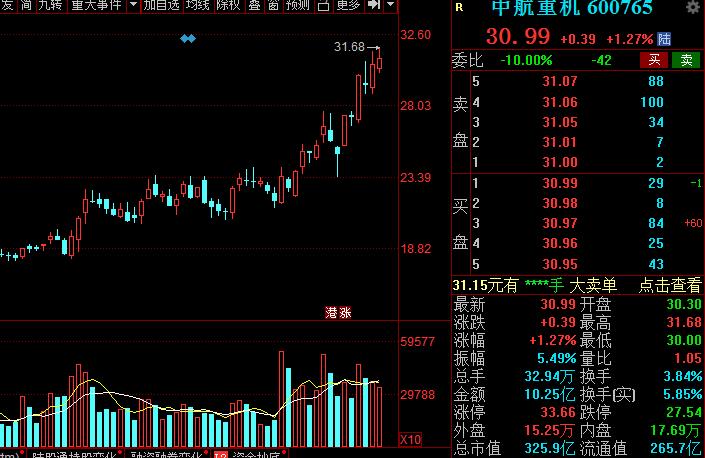 A股：高端制造的主要方向，以及细分核心龙头股，建议收藏