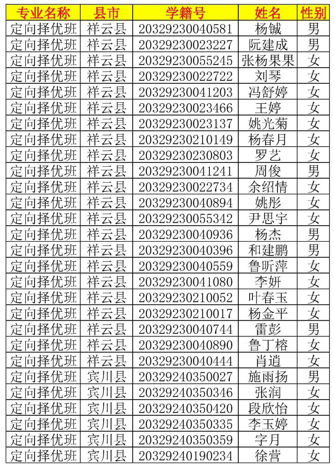 大理新世纪中学高一新生录取名单,大理新世纪中学2006高15班