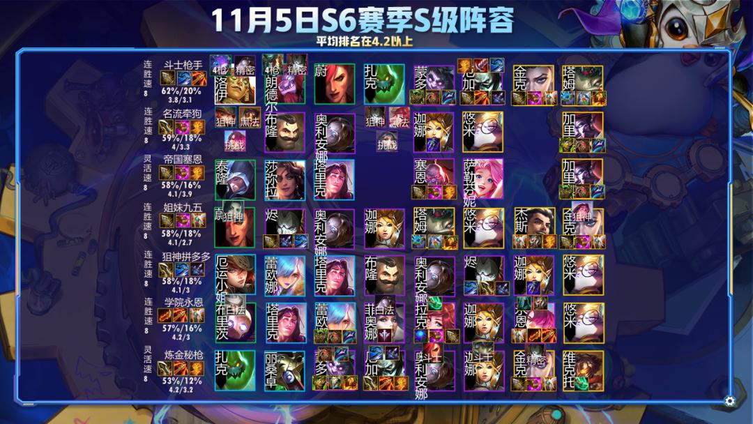 云顶之弈s6回归是经典模式吗,云顶之弈s6最恶心套路