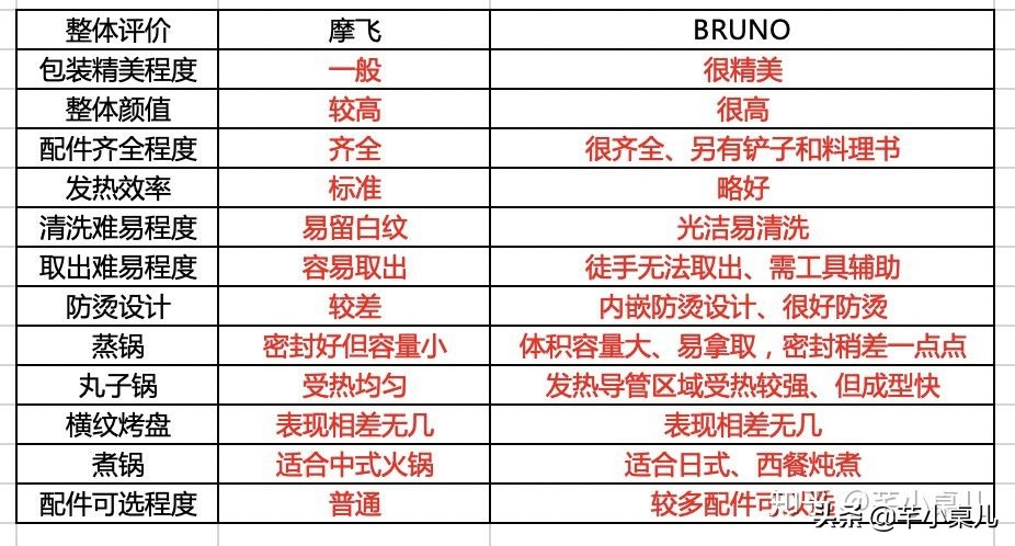 双十一美食推荐必买的商品,双十一好物厨房推荐