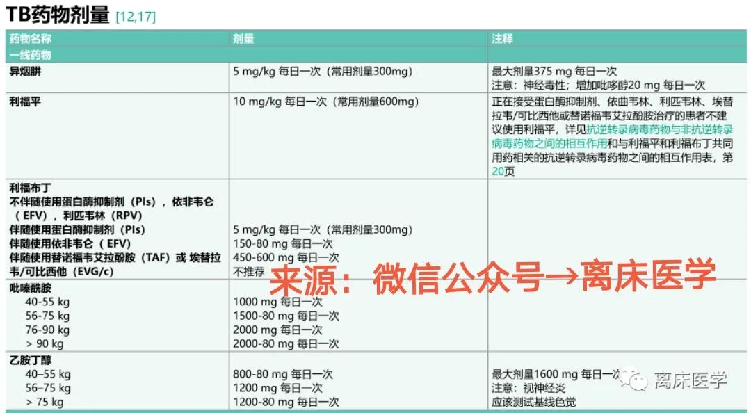 HIV合并结核分枝杆菌感染者，如何选用抗结核药物？