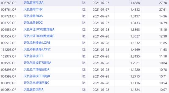 余额宝的产品天弘基金最稳定吗,天弘余额宝基金风险最小吗