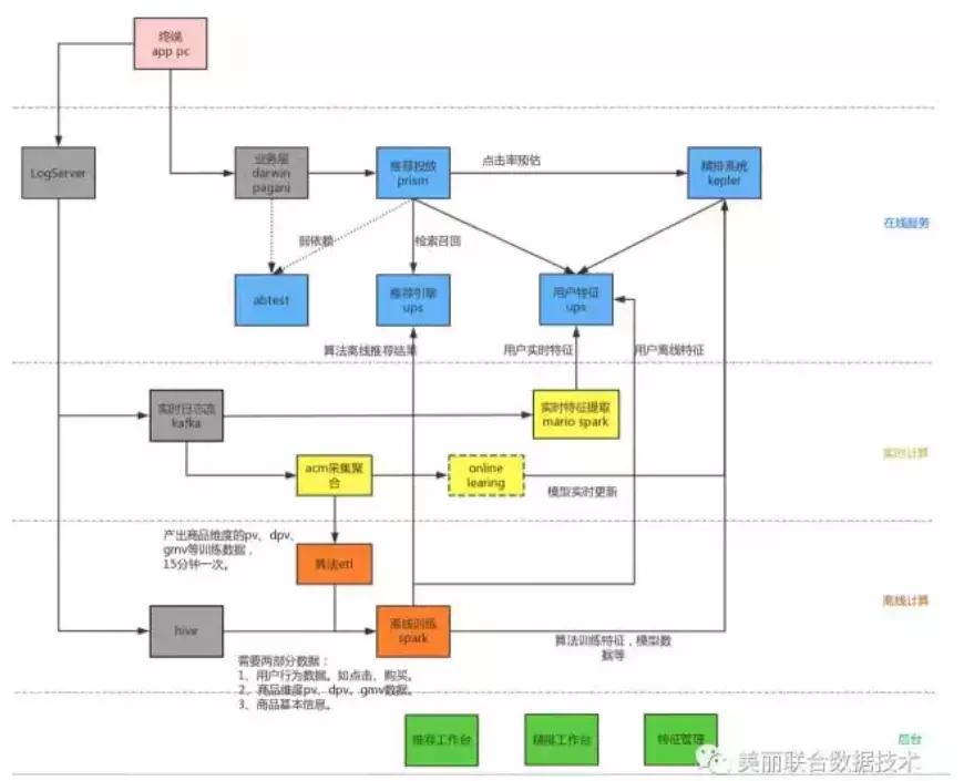 免费app网站推荐,开发网站app推荐
