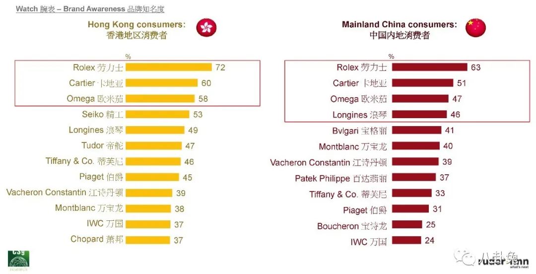 香港代购劳力士表靠谱吗,劳力士表为什么保值率低