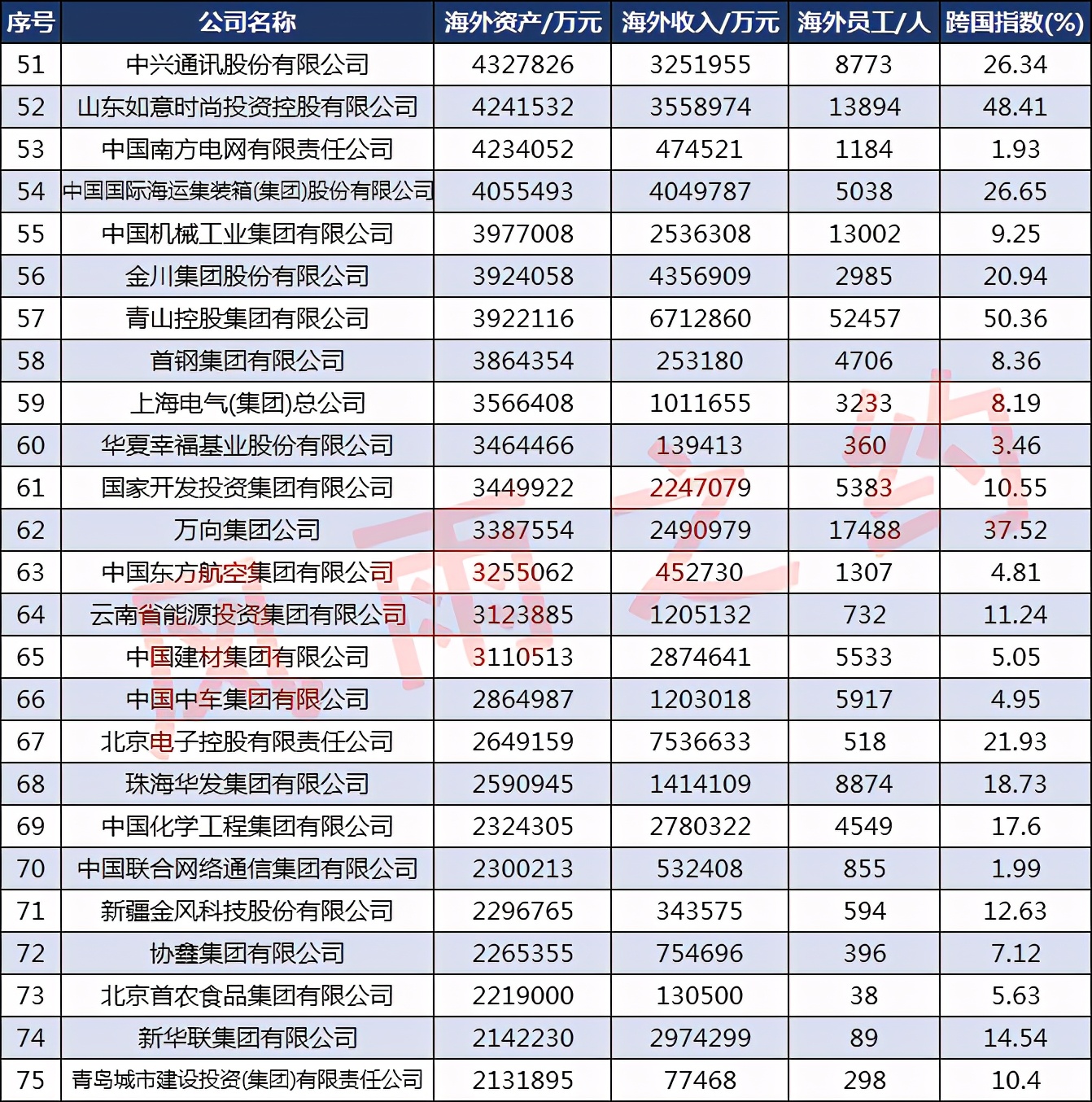 中国100大跨国品牌排名,中国的十大跨国企业