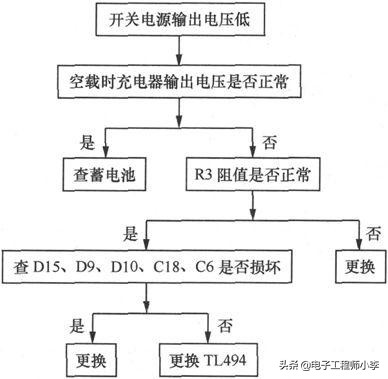 怎么检修电动车电机线路,电动车充电器bt151检修案例