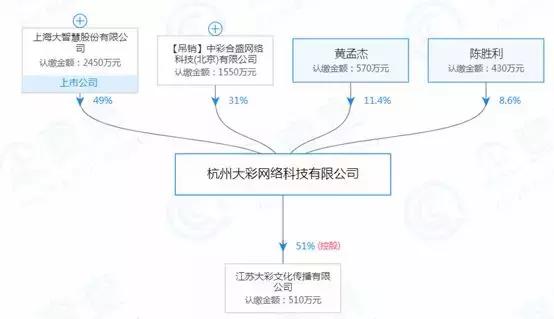 卖彩票上市公司有哪些,卖彩票的上市公司