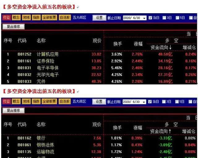 机构扎堆调研的股票后市有戏吗,机构密集看好这10股