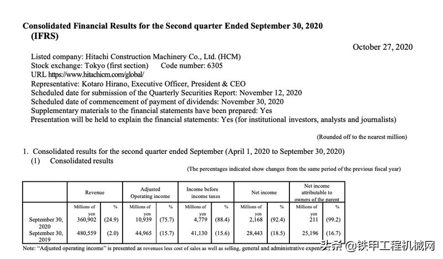 日立建机撤资消息是什么,日立建机现况