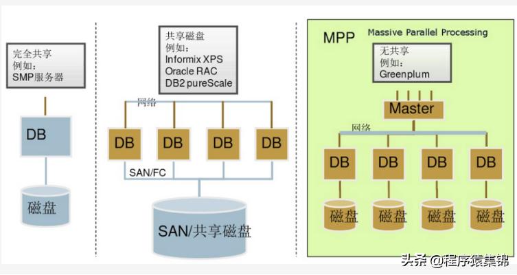 greenplum是什么,什么是greenplum