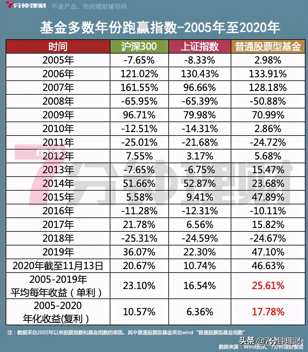 请问花呗利息高不高,花呗利息低还是高