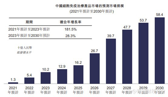 永泰生物未来潜力,永泰生物南向资金