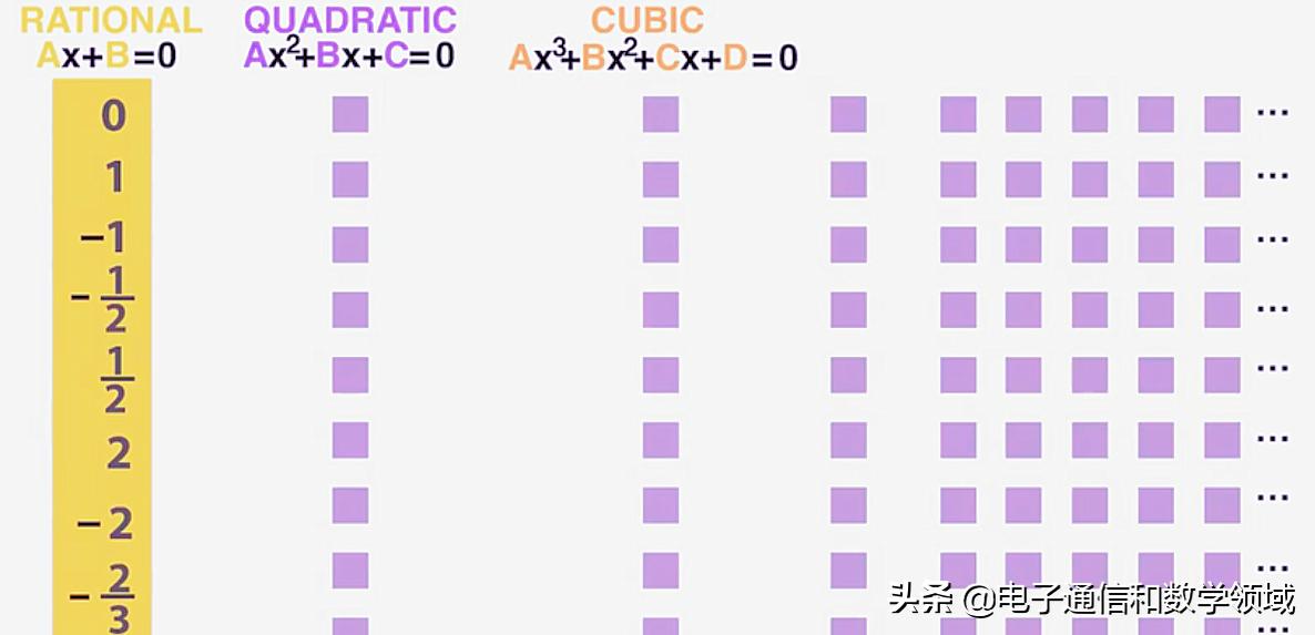 为什么无穷小的代数和强调有限,实数是可数的无穷集合