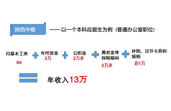 四川中烟工业必须要应届生吗,烟草局求职