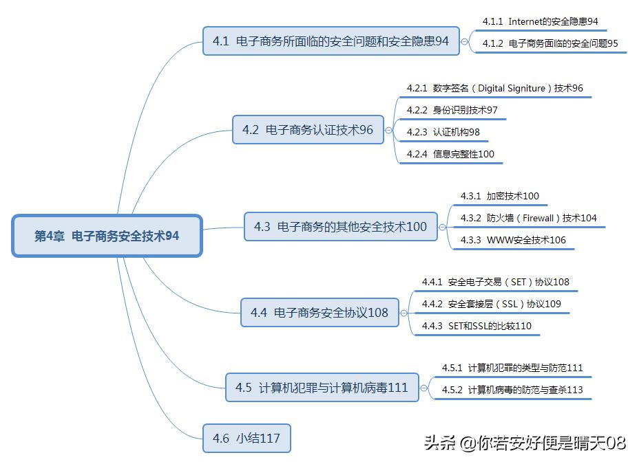 软考初级电子商务技术员考试说明,软考初级网络管理员的常考知识