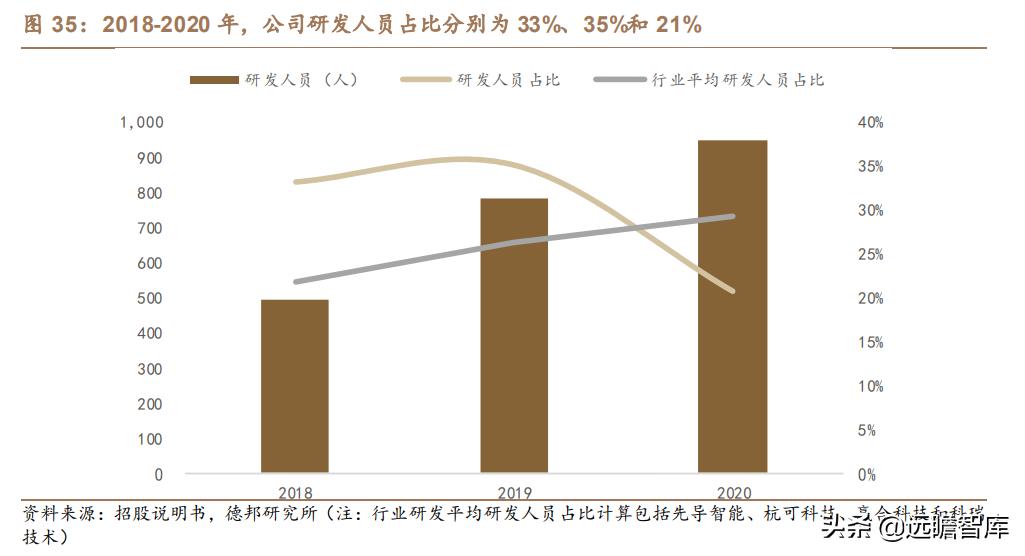利元亨：专注智能制造，国内锂电池制造装备行业的领先者