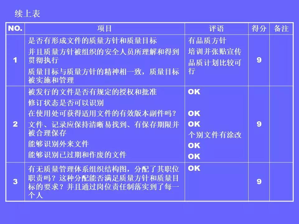 品管部主管必学培训ppt,品管部技能培训ppt