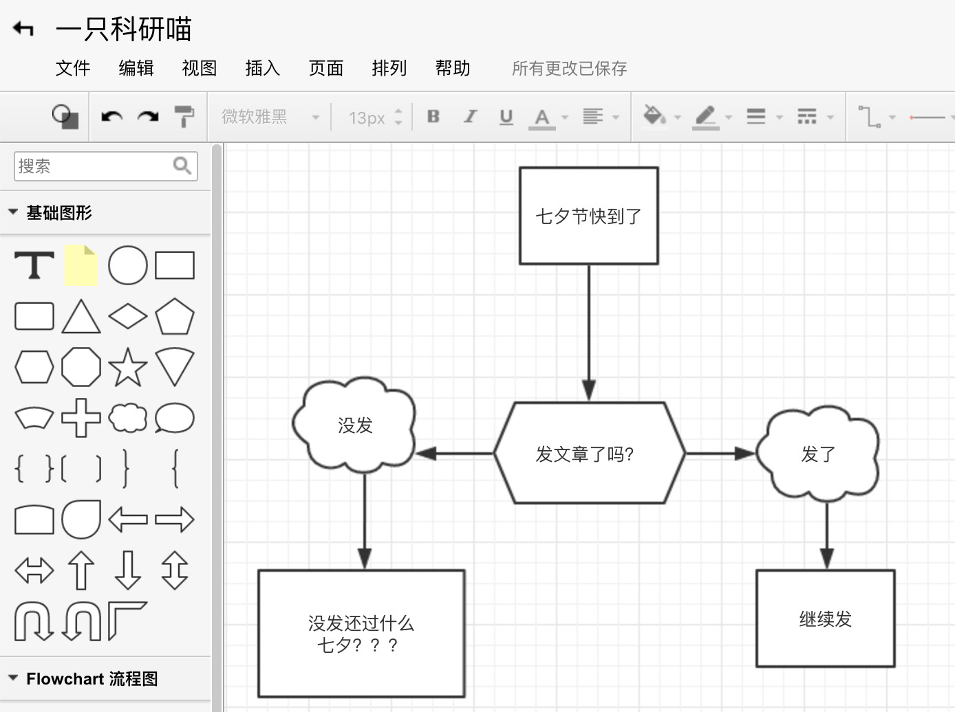 科研画流程图一般用什么软件,最简单的科研作图工具
