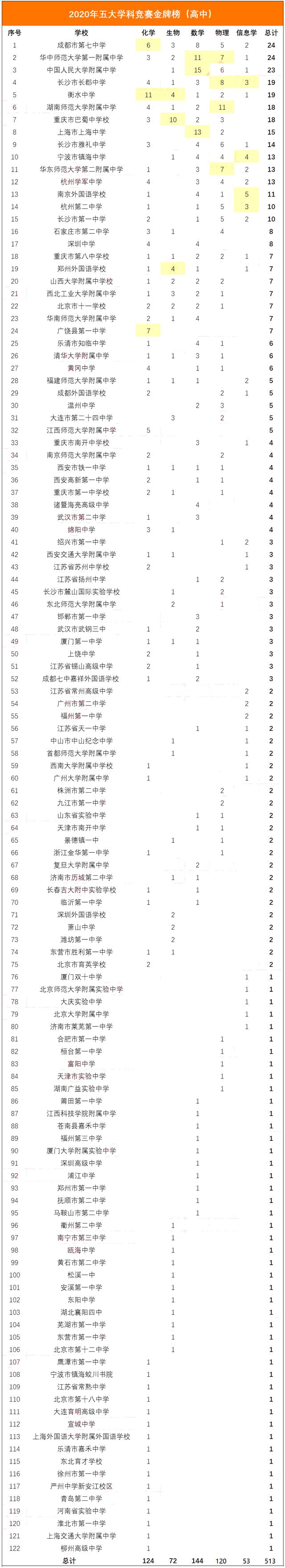 他来自学科竞赛榜NO.1中学：唯有坚韧不拔，才能离梦想更近