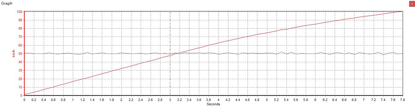 便宜的比亚迪e5,比亚迪e5口碑2016款