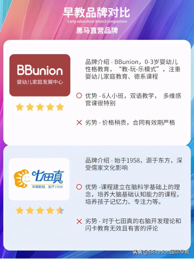 bbunion国际早教是全国连锁店吗,bbunion早教